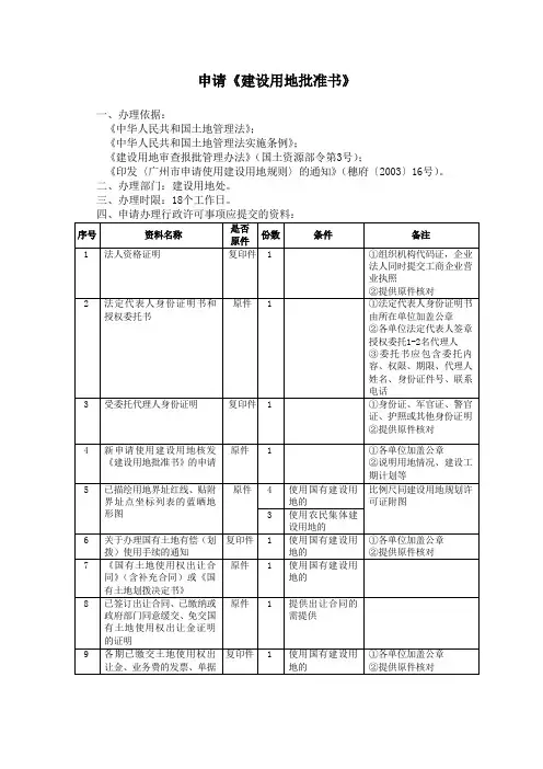 建设用地批准书