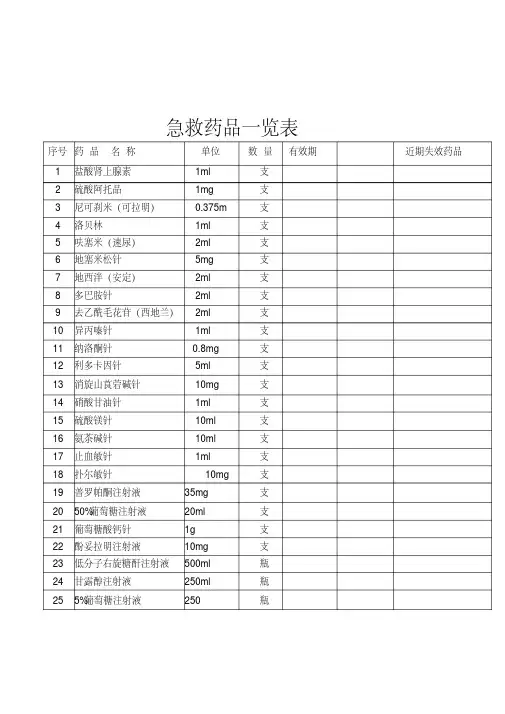救护车急救药品一览表