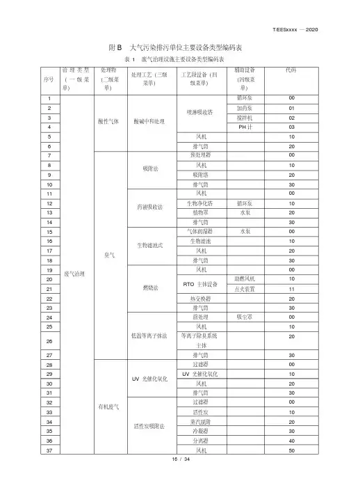 大气污染排污单位主要设备类型编码表