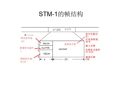 sdh帧结构和复用步骤