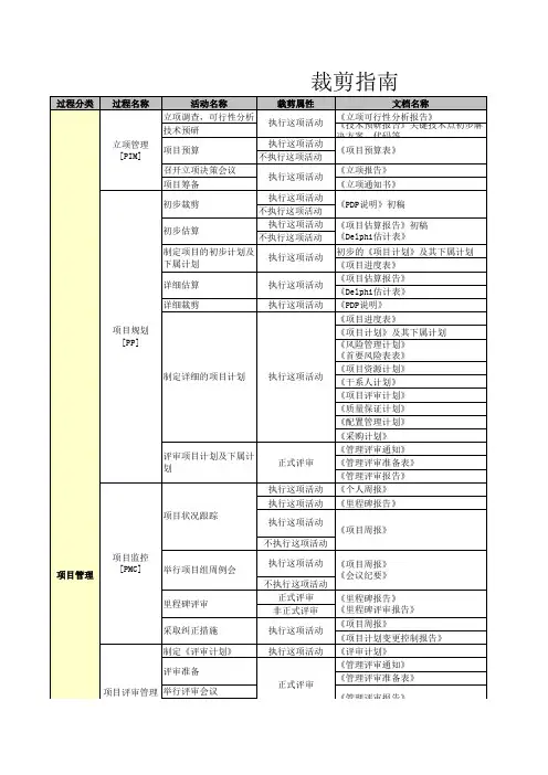 机构标准软件过程(裁剪指南)