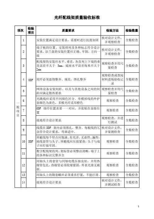光纤配线架质量验收标准