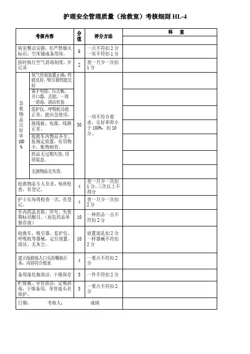 护理安全管理质量(抢救室)检查考核表1