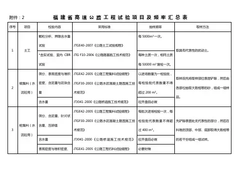 福建省高速公路工程试验项目及频率汇总表(附工程常用表格)