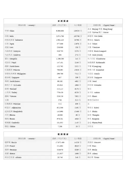 世界各国人口,面积,各国首都速查手册