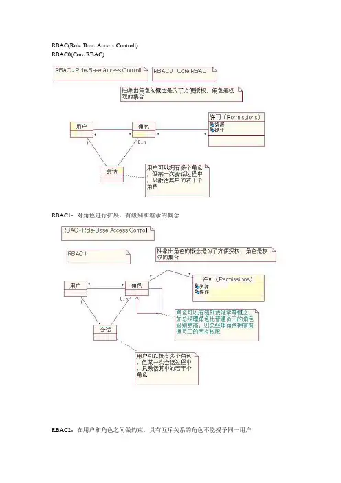 权限管理(RBAC)