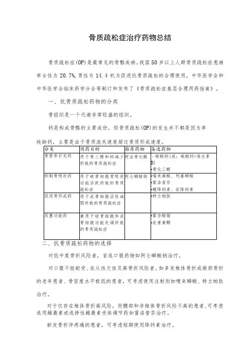 骨质疏松症治疗药物总结