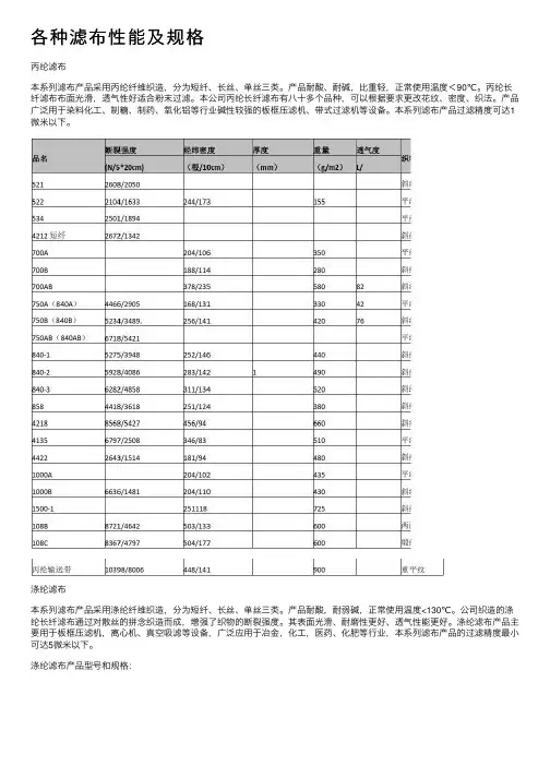 各种滤布性能及规格