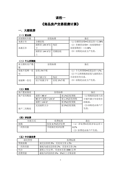 二手房买卖基础培训课程