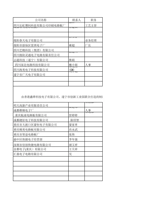 PCB客户名录