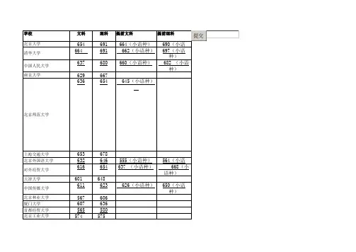 2013年高考分数线
