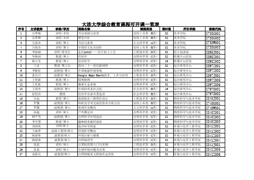 大连大学综合教育选修课开课一览表