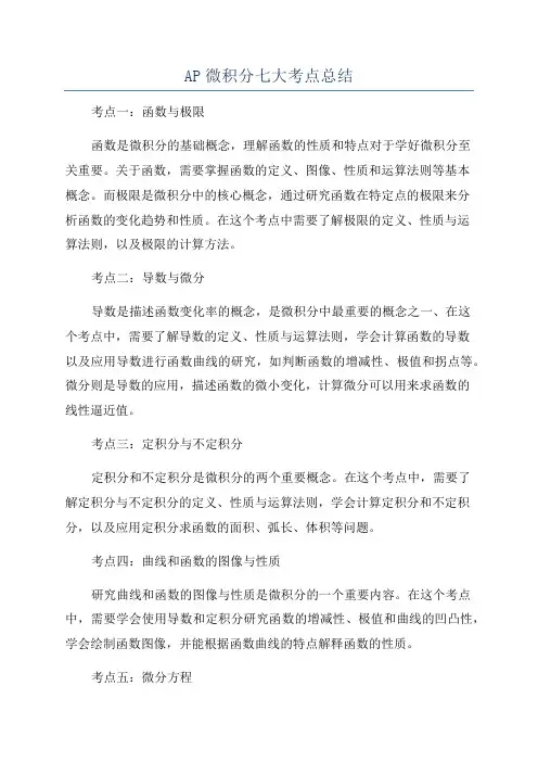 AP微积分七大考点总结