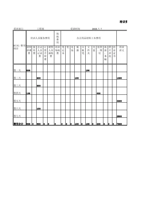 公司培训预算费用明细表(多个表格)