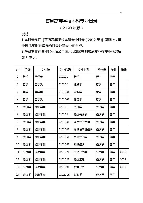 普通高等学校本科专业名目(2020年度出版)