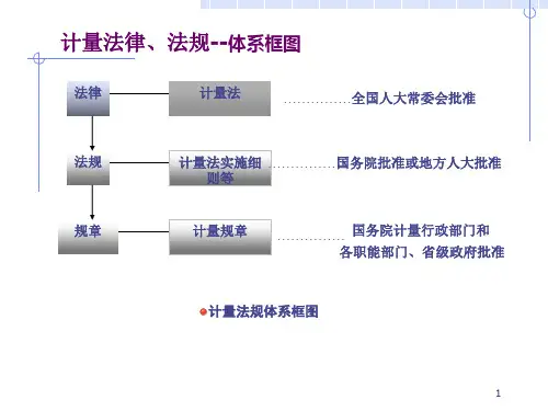 3电能计量法律法规