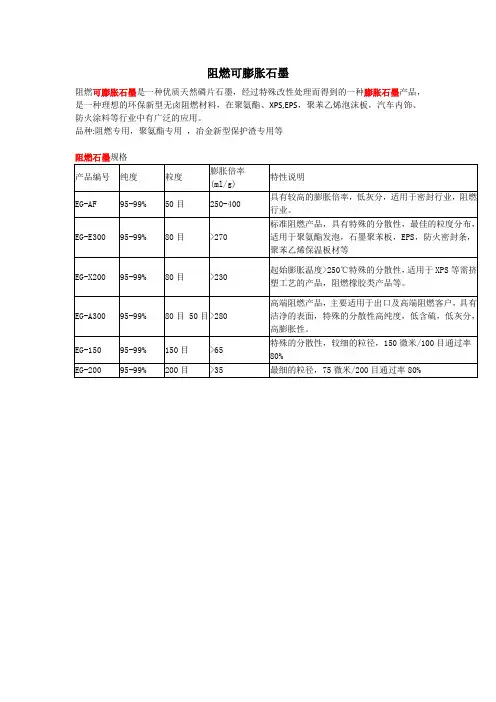 阻燃可膨胀石墨