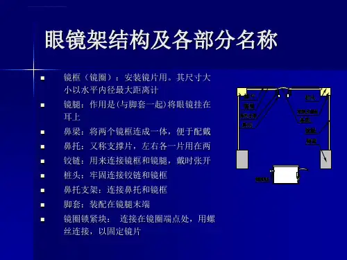 眼镜架调校ppt课件.ppt