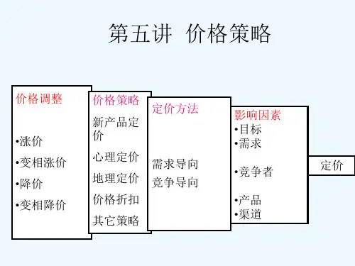 企业定价策略ppt课件
