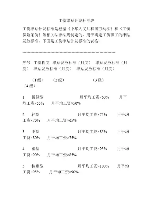 工伤津贴计发标准表