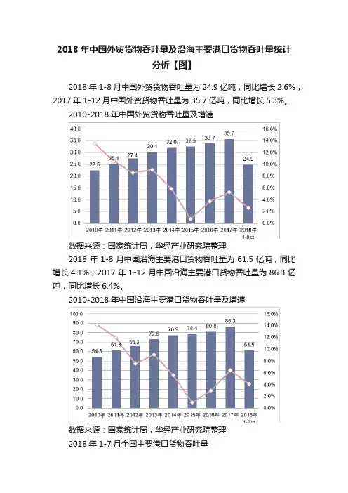 2018年中国外贸货物吞吐量及沿海主要港口货物吞吐量统计分析【图】