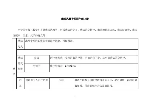 乘法思维导图四年级上册