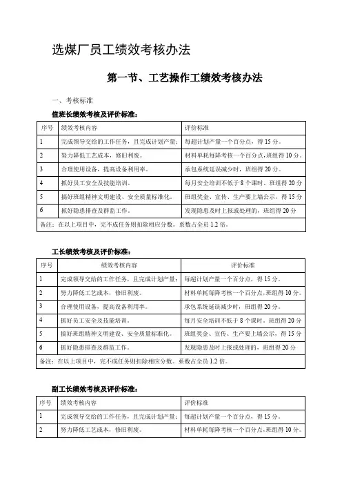 选煤厂员工绩效考核办法