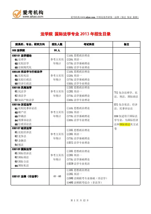 2015对外经济贸易大学国际法学考研 招生人数 参考书 报录比 复试分数线 考研真题 考研经验 招生简章