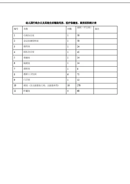 幼儿园管理——5.行政办公、医疗保健室、厨房及其他生活辅助用房面积统计表.pdf