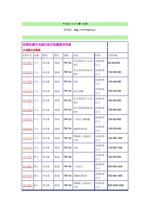 民国中央银行纸币收藏价格表