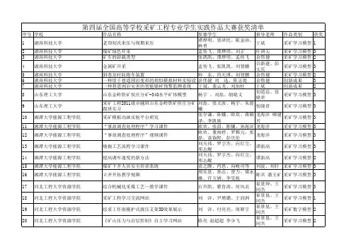 第四届全国高校采矿工程专业学生实践作品大赛获奖清单