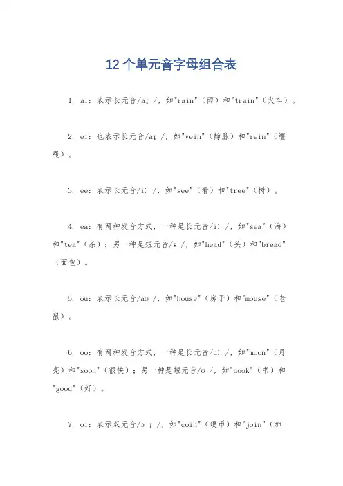 12个单元音字母组合表