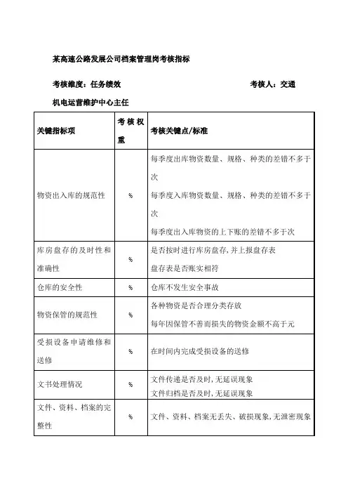 档案管理岗考核指标