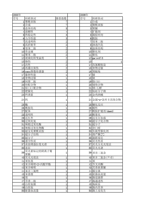 【国家自然科学基金】_二胺_基金支持热词逐年推荐_【万方软件创新助手】_20140803