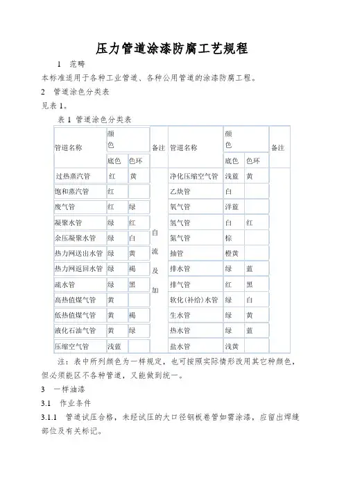 压力管道涂漆防腐工艺规程