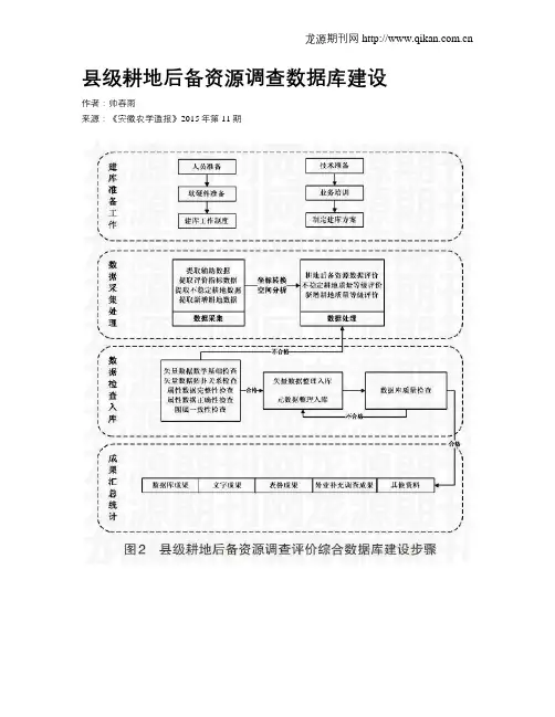 县级耕地后备资源调查数据库建设