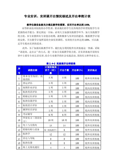 专业实训、实训课开出情况综述及开出率统计表