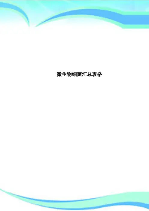 微生物细菌汇总表格