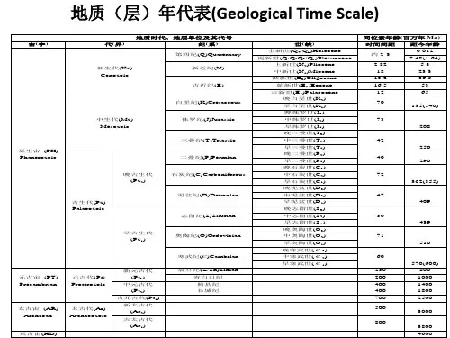 地层年代表
