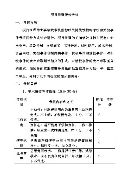 项目经理部人员绩效考核表(较全)42790