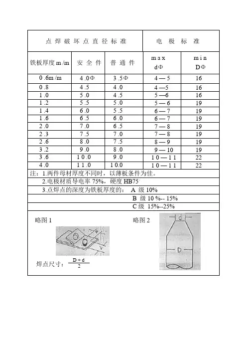 点焊件破坏规格标准