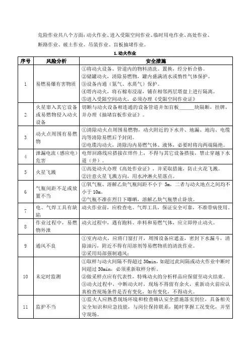 八大危险作业分析及防范措施