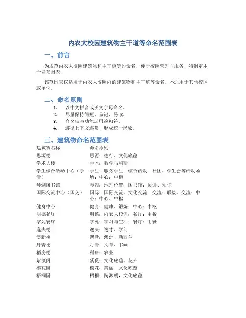内农大校园建筑物主干道等命名范围表