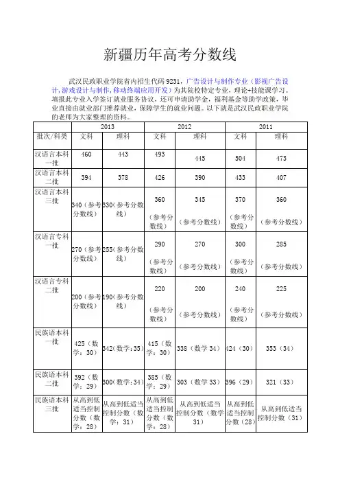 新疆历年高考分数线