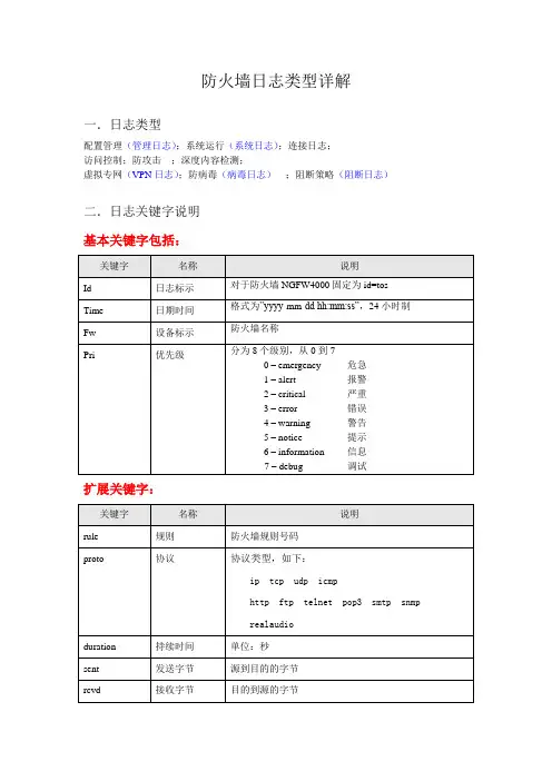 防火墙日志内容详解