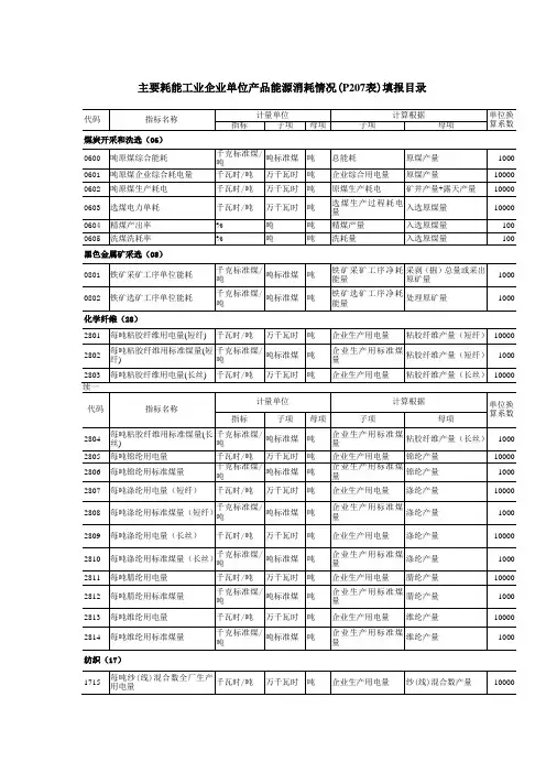 主要耗能工业企业单位产品能源消耗情况(P207表)填报目.