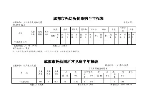 儿童传染病常见病表格