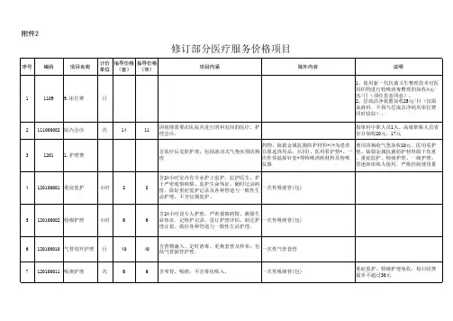 2021年河北省修订医疗服务价格项目(全文)