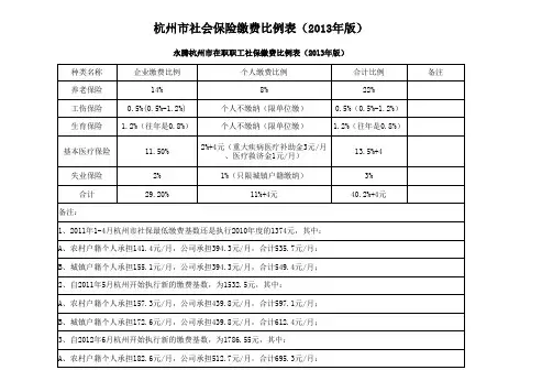 杭州市社会保险缴费比例表