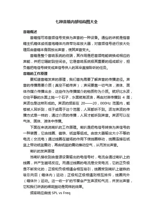 七种音箱内部结构图大全